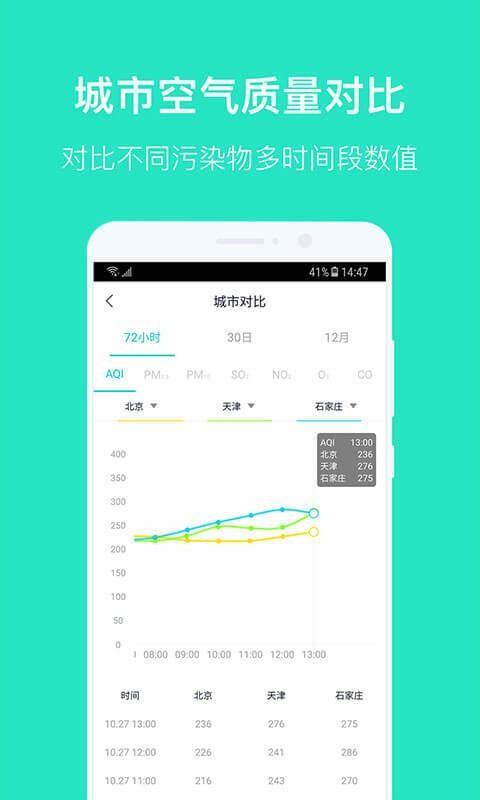 空气质量发布app下载,空气质量发布安卓版